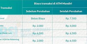 Bsi Bisa Ambil Di Atm Mandiri